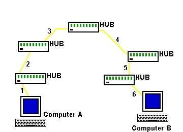 internet sitesi kurma seo-gorsel hakkında internet sitesi kurma görseli