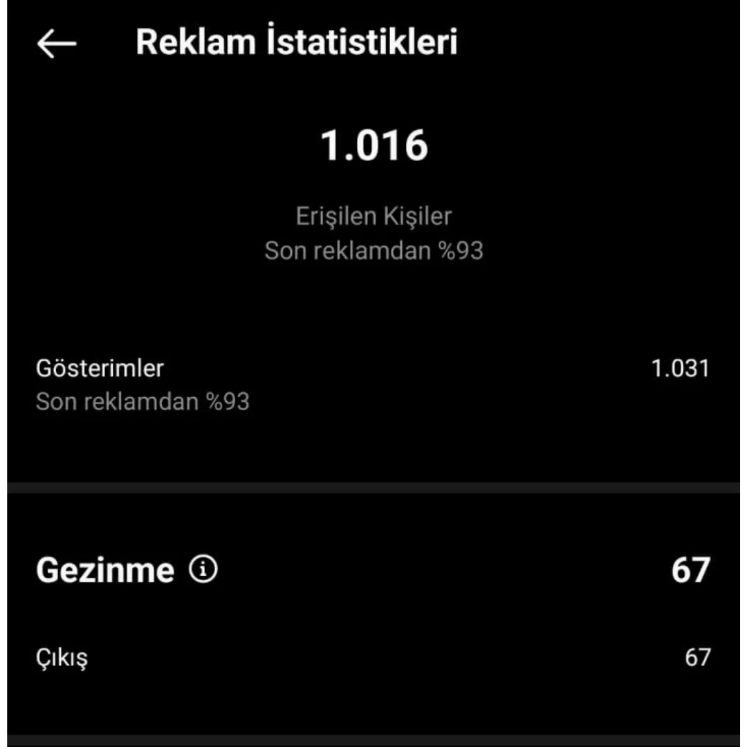 reklam istatistikleri
