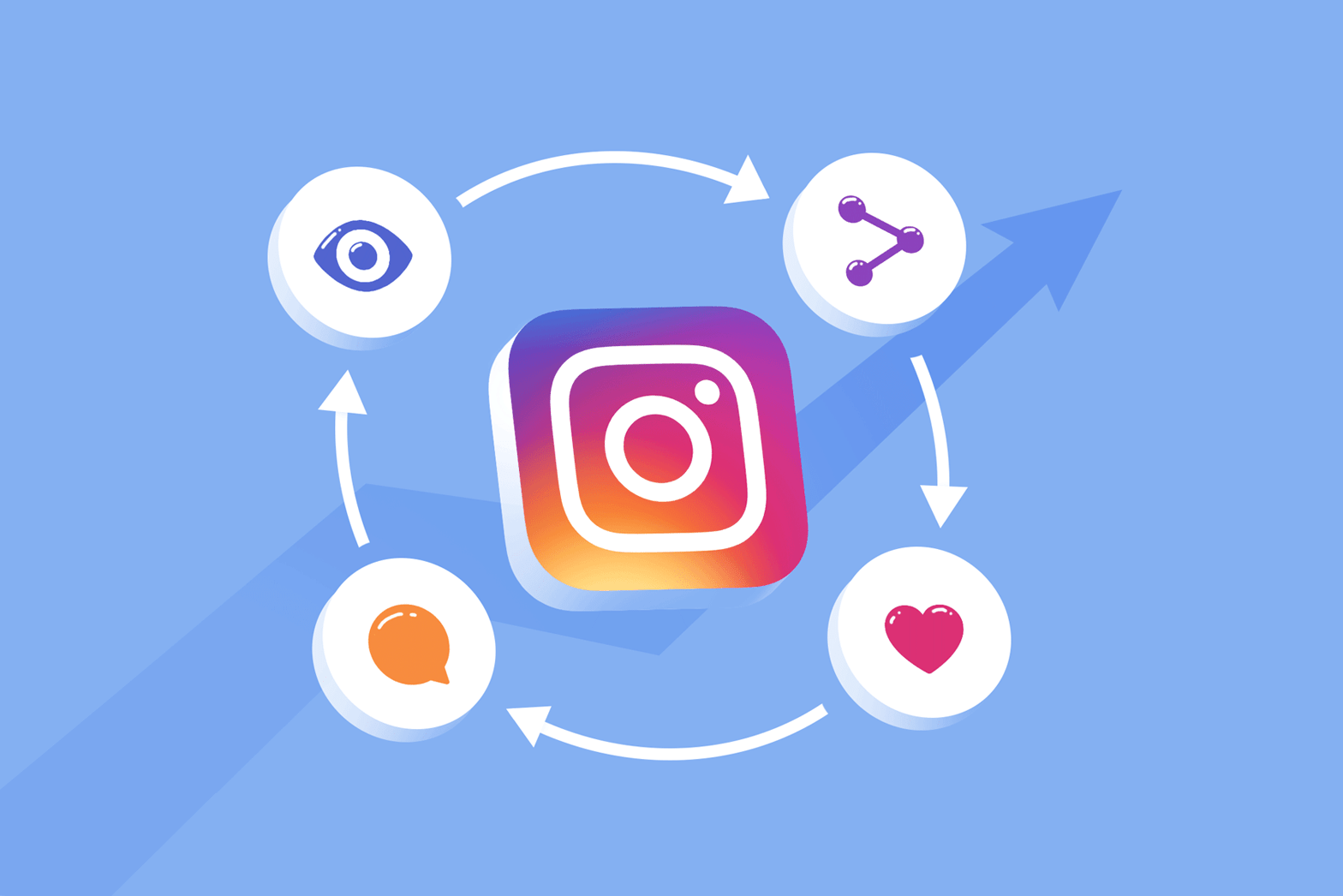 instagram etkileşim