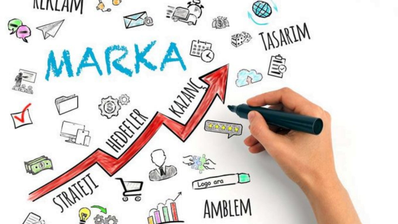 Kıbrıs Markalaşma