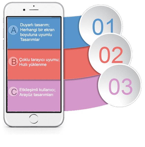 Ayaş Mobil uyumlu Web Sİte