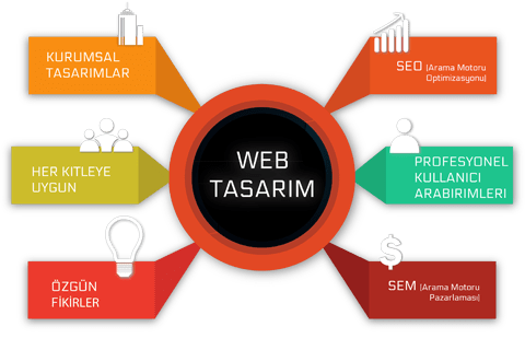 Gaziemir Web Tasarım Hizmetleri