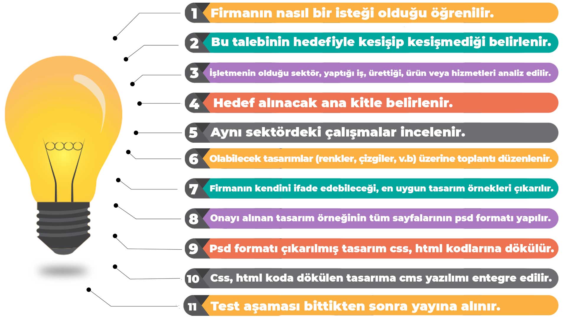 Gemlik Web Tasarım Hizmet
