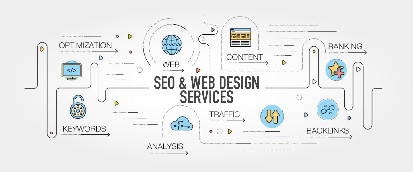 Mudanya Web Tasarım & SEO