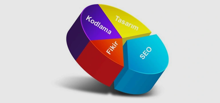 Yavuzeli Web Tasarım ve SEO