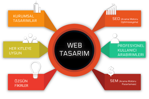 Kuşadası Web Tasarım Hizmetleri